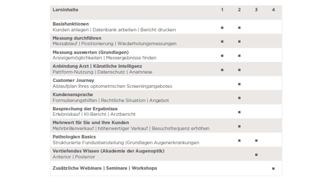 Wissensvermittlung in sinnvollen Schritten - Mit Wiederholungsteilen 