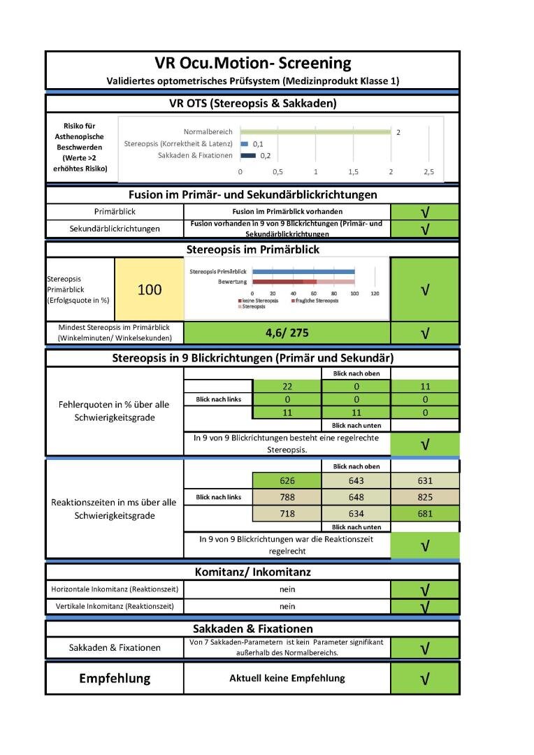 Eine Auswertungstabelle von VR Ocu.Motion-Screening mit tabellarischen Ergebnissen von optometrischen Tests, einschließlich Stereopsis, Fusion und Reaktionen, mit numerischen Werten und mehreren grün hervorgehobenen Häkchen, die auf bestandene Tests hinweisen.