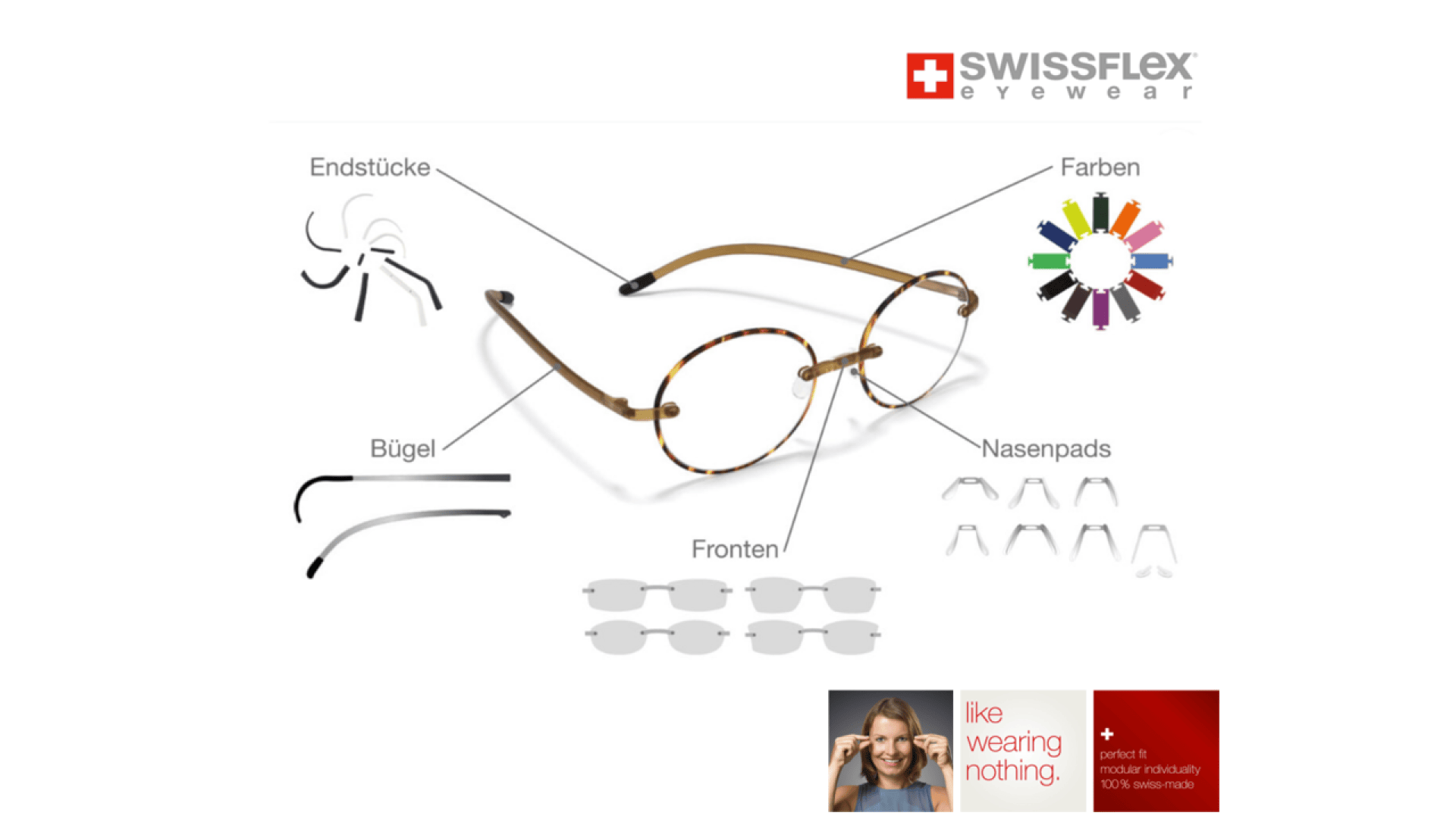 Schema der Swissflex-Brille mit beschrifteten Teilen: Endstücke, Bügel, Vorderteile, Nasenpads und Farbrad-Optionen; mit dem Swissflex-Logo und einem Foto einer lächelnden Brillenträgerin am unteren Rand.