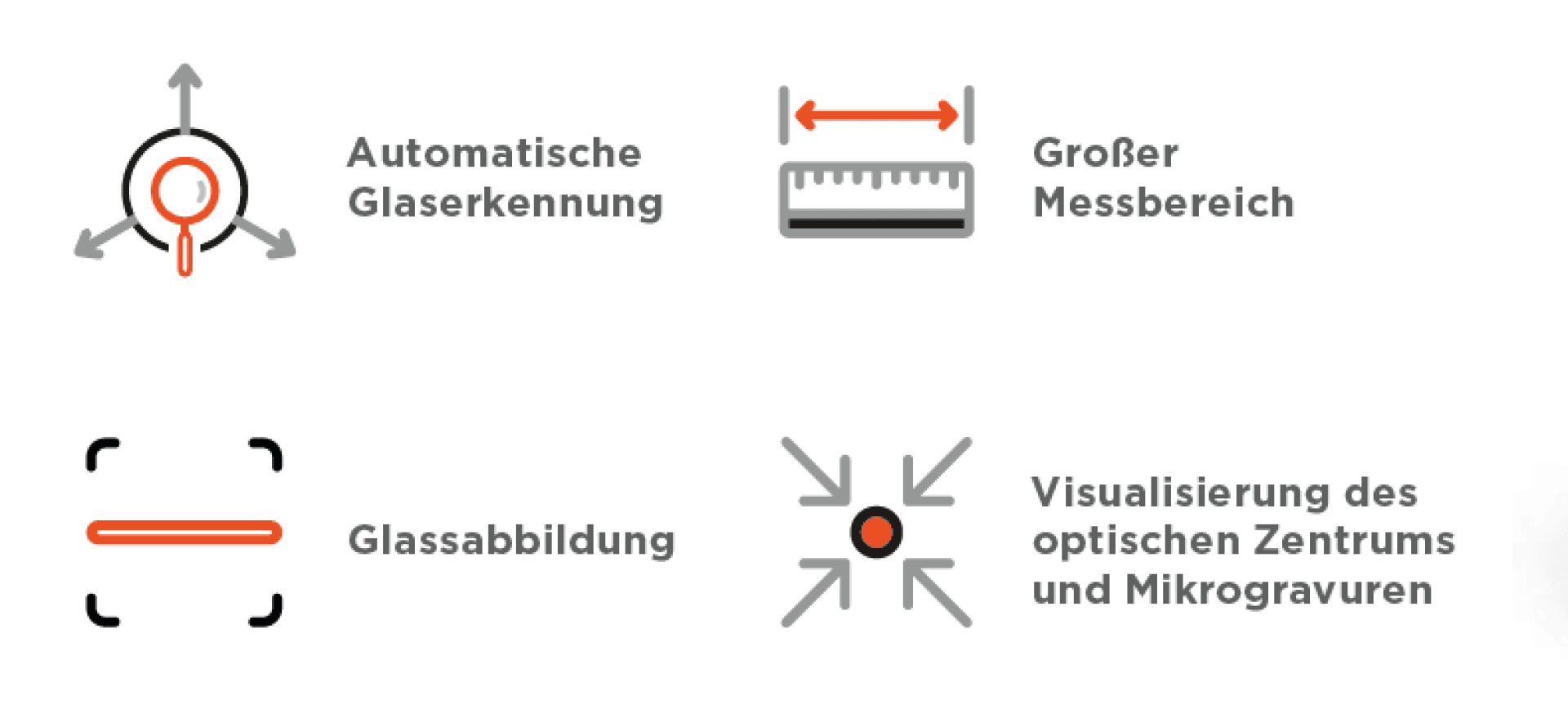 Vier beschriftete Symbole: automatische Glaserkennung mit einer Lupe, großer Messbereich mit einem Lineal, Glasabbildung mit einem Rechteck und Visualisierung von optischem Zentrum und Mikrogravuren mit konvergierenden Pfeilen.