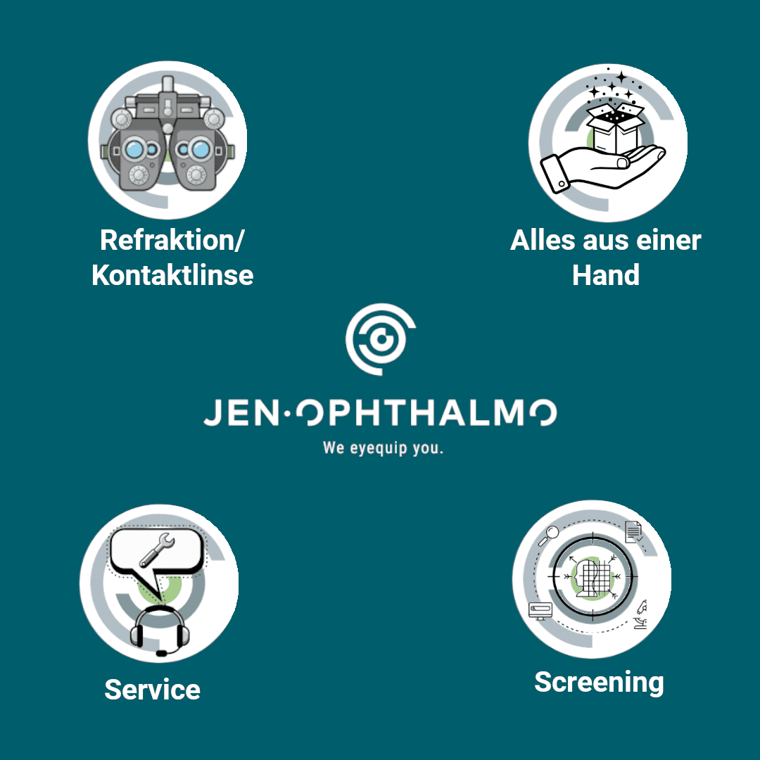 Eine blaugrüne Grafik mit Symbolen für Augenpflegedienstleistungen: Refraktion/Kontaktlinsen, All-in-One-Lösungen, Service und Screening. Der Text JEN.OPHTHALMO und der Slogan We eyequip you. erscheinen in der Mitte.