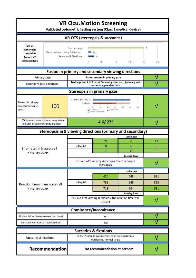 A VR Ocu.Motion Screening report table displays results for fusion, stereopsis, saccades, and fixations, with green check marks indicating normal function and a final recommendation of no issues.