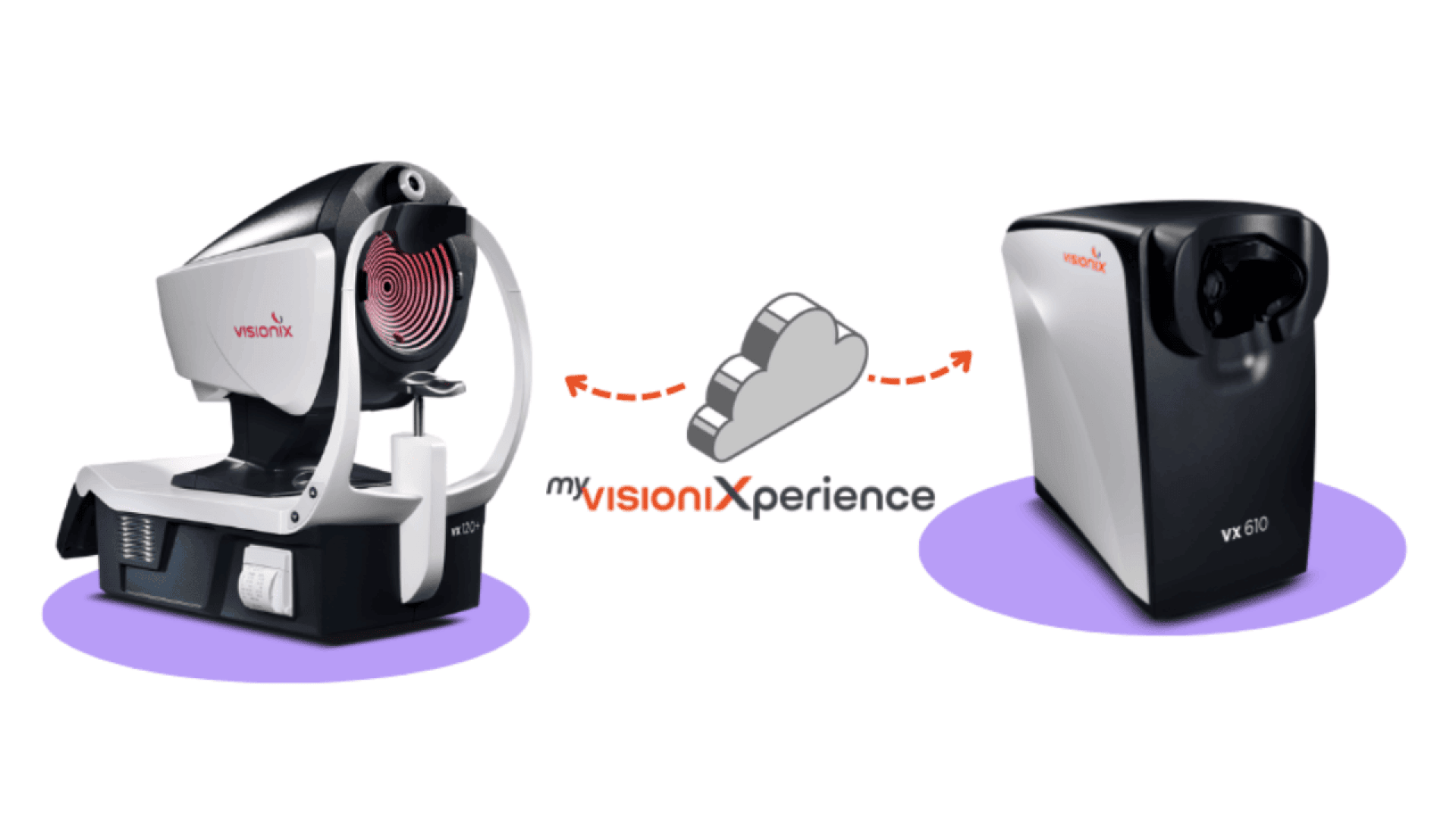 Two vision diagnostic devices labeled “Visionix” and “VX 610” are connected by a cloud icon with the text “myvisionXperience” in the center, suggesting data transfer between devices.